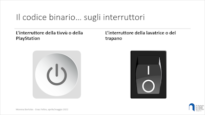 Una slide della lezione sul codice binario